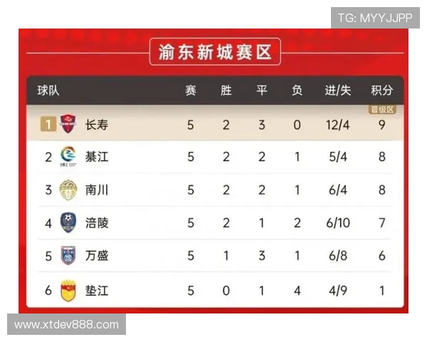 重庆篮球队在世界锦标赛积分榜上以78分稳居第一名展现强劲实力